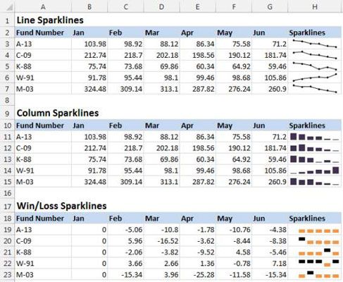 Photographie - 3 Types de sparklines pour tableaux de bord et rapports Excel