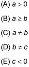 Photographie - Loi truc pour équations du second degré: comment trouver rapidement l'emplacement de sommet d'une parabole