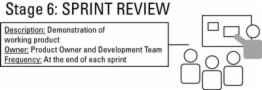 Gestion de projet Agile: cinq éléments d'un sprint