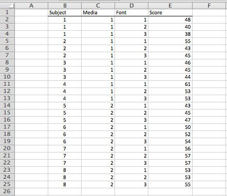 Photographie - Analyse de variance pour les utilisateurs de Mac d'Excel