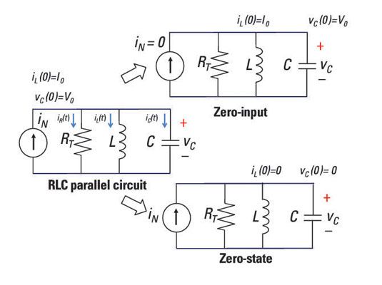 Photographie - Analyser un circuit parallèle de second ordre RLC utilisant la dualité