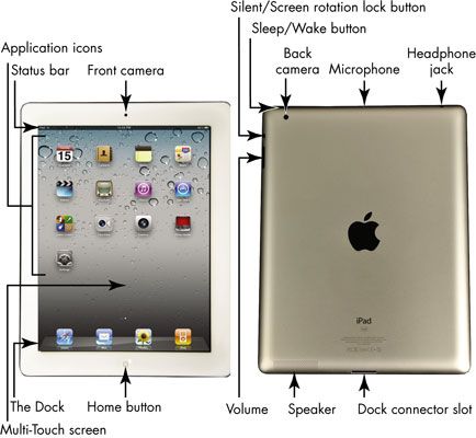 Photographie - D'Apple iPad 2: ce que ces boutons sont pour