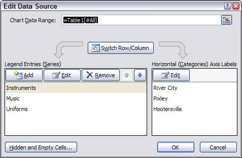 La boîte de dialogue Modifier source de données.