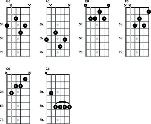 Bases de la 6e accords et de blues à la guitare SHUFFLES