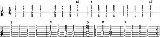 Notions de base d'accords de passage chromatiques sur la guitare