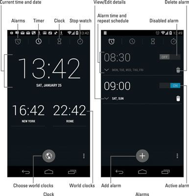 Photographie - Notions de base de l'horloge d'alarme sur un téléphone Android