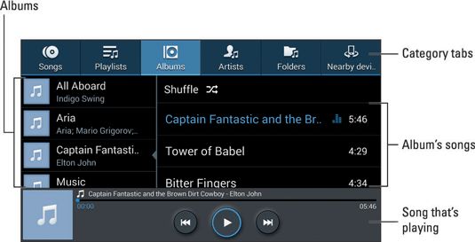 Photographie - Notions de base de la musique de la bibliothèque du Samsung Galaxy Note 3