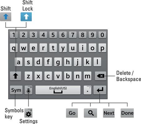 Photographie - Notions de base de clavier à l'écran du Samsung Galaxy Note 3