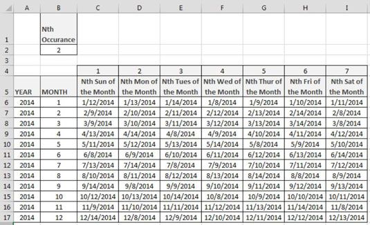 Photographie - Calculer la date de la semaine nième du mois dans Excel