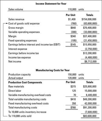 Photographie - Le calcul des coûts de produits: les coûts réels / méthode de sortie réelle