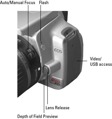 Trouver le focus et les ports sur le devant et le côté du Canon XTi / 400D.