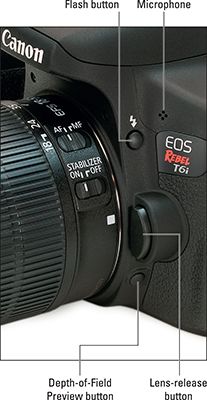 Vue de côté de l'appareil photo Canon EOS Rebel T6i / 750D montrant le bouton de flash.