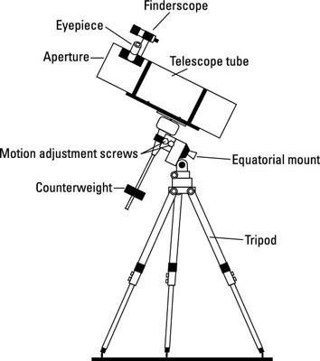 Photographie - Soins et l'alimentation de votre télescope astronomie