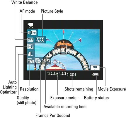 Sur un Canon EOS Rebel T3i, les données de prise de vue est affiché comme ceci.