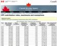 Contenu d'accompagnement pour l'e-book payer moins d'impôt sur votre revenu dans une journée pour les Canadiens pour les nuls