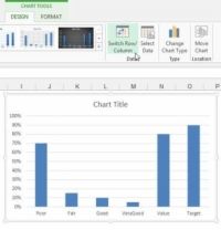 Créer un graphique de balle pour vos tableaux de bord Excel