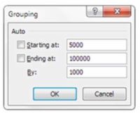 Créer un histogramme avec une table de pivot pour les tableaux de bord Excel
