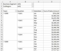 Créer des vues de table de pivot par mois, trimestre, année de rapports Excel