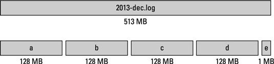 Photographie - Les blocs de données dans le système de fichiers distribué Hadoop (HDFS)