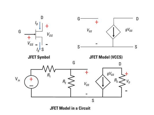 Photographie - Décrire un transistor JFET avec une source dépendante