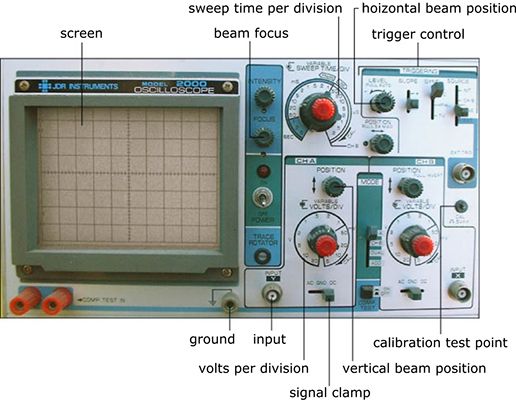 Photographie - Affichage des signaux électriques sur un oscilloscope