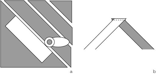 Vous pouvez faire un biais en coupant des bandes sur une diagonale (a), puis les coudre ensemble (b).