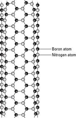 La structure de liaison entre le bore et l'azote dans un nanotube de nitrure de bore.