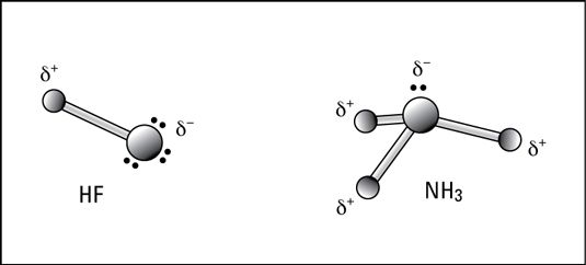 Polar liaison covalente à du fluorure d'hydrogène et de l'ammoniac.