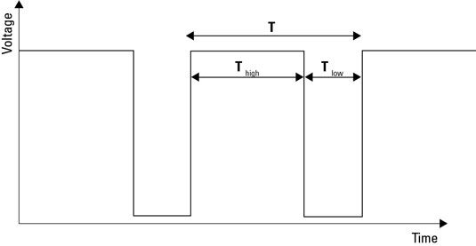 Photographie - Composants électroniques: contrôlent les intervalles de temps dans un circuit astable 555