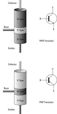 Transistors NPN et PNP et leurs symboles schématiques.