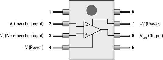 Photographie - Composants électroniques: circuits ampli op populaire intégrés