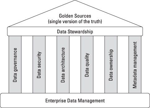 Photographie - La gestion des données d'entreprise et de grands volumes de données