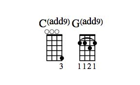 Cadd9 et Gadd9 diagrammes d'accords.