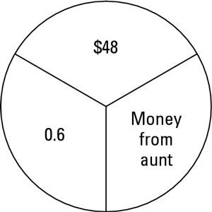 L'argent de tante = $ 48 & # 247- 0,6 = $ 80.