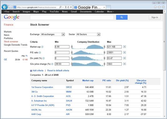 Photographie - Trouver les meilleures entreprises de différentes industries utilisant Google Finance