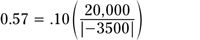 Un exemple de calcul de commerce fractionnaire fixe.