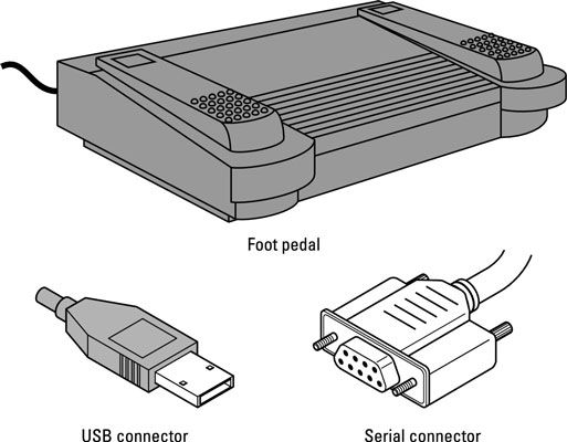 Une pédale et deux types courants de connecteurs.