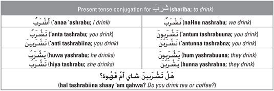 Photographie - Formant le verbe présente en arabe