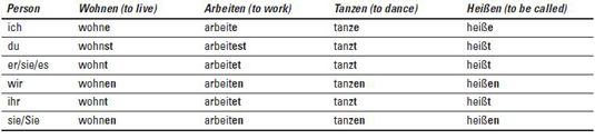 Photographie - Formes de verbes réguliers allemands dans le présent