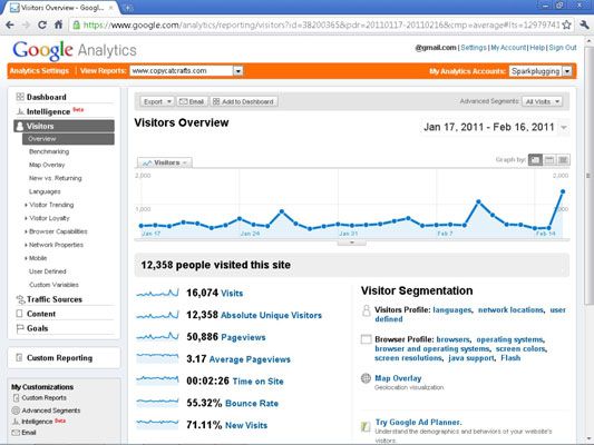 Photographie - Google analytics pages par visiteur et la durée moyenne des rapports de visite