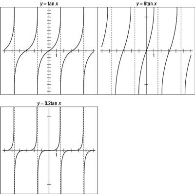 Photographie - Multiples de graphe de la fonction tangente