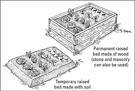 Faire des lits surélevés avec le sol, ou le bois, la pierre, ou sur les côtés de maçonnerie.
