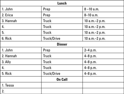 Photographie - Directives pour faire un calendrier personnel de camion de nourriture