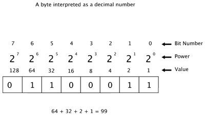 Photographie - La notation hexadécimale en toute simplicité sur votre Raspberry Pi