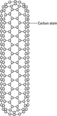 La structure d'un nanotube de carbone.