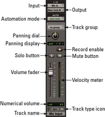 La bande de canal dans un logiciel de mixage ou numérique vous permet de contrôler votre signal dans de nombreuses façons.