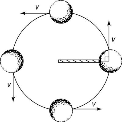 Velocity change constamment direction quand un objet est en mouvement circulaire.