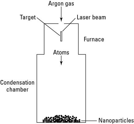 La vaporisation atomes avec un système d'ablation au laser.