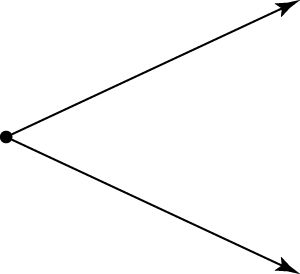 Un angle est deux rayons avec un sommet commun.