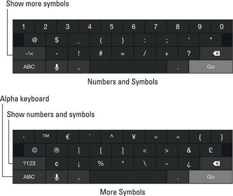Photographie - Comment accéder aux caractères spéciaux sur le feu Amazon clavier téléphone écran